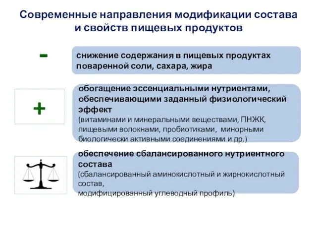 Современные направления модификации состава и свойств пищевых продуктов снижение содержания в