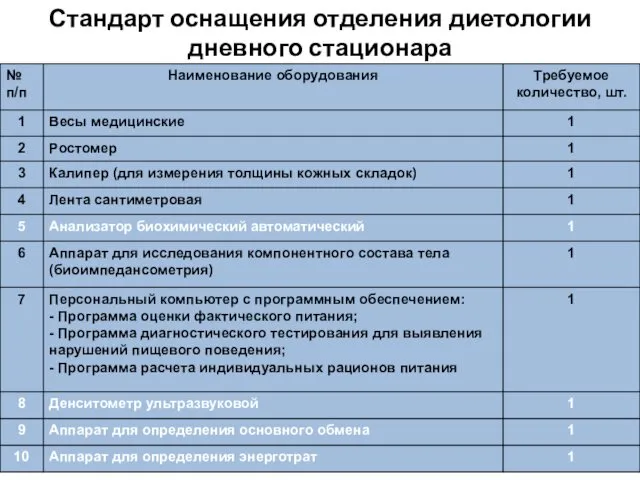 Стандарт оснащения отделения диетологии дневного стационара