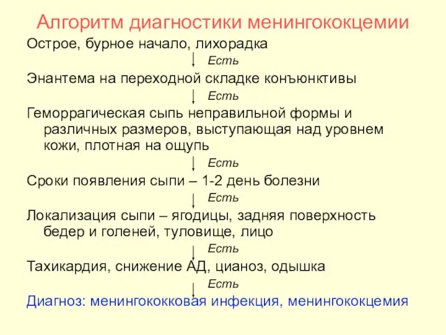 Алгоритм диагностики менингококцемии Острое, бурное начало, лихорадка Есть Энантема на переходной