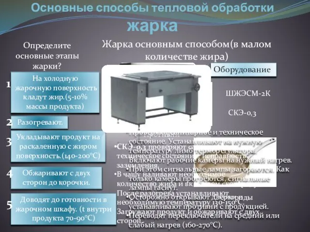 Жарка основным способом(в малом количестве жира) Основные способы тепловой обработки жарка