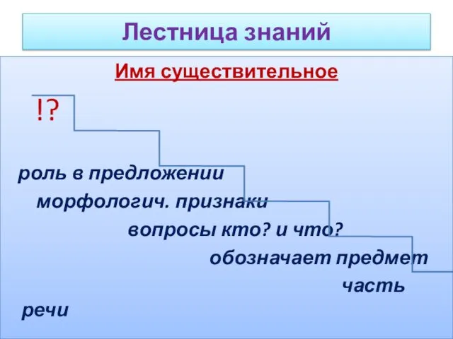 Лестница знаний Имя существительное !? роль в предложении морфологич. признаки вопросы