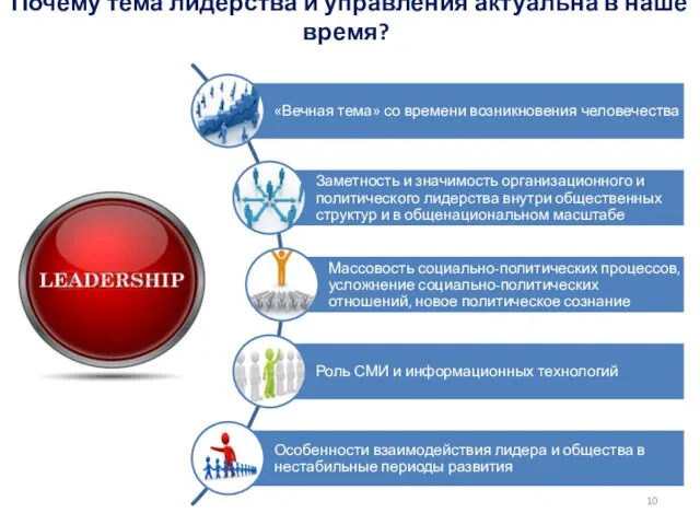 Почему тема лидерства и управления актуальна в наше время?