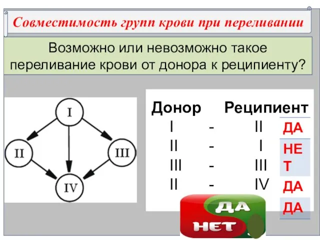 Возможно или невозможно такое переливание крови от донора к реципиенту? Совместимость