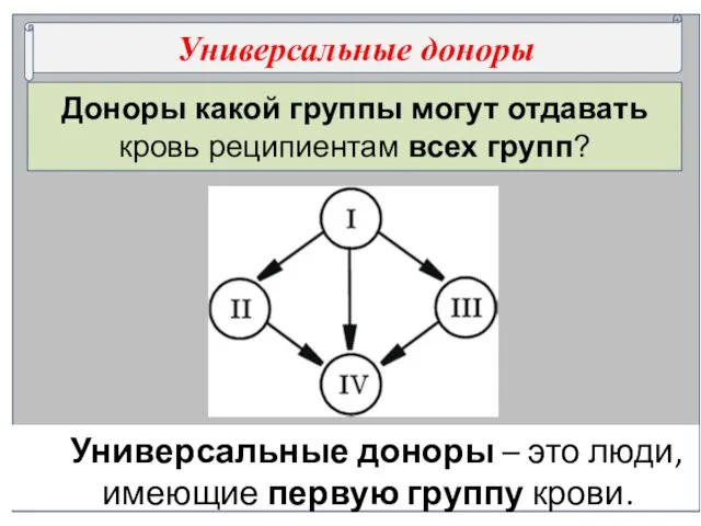 Доноры какой группы могут отдавать кровь реципиентам всех групп? Универсальные доноры