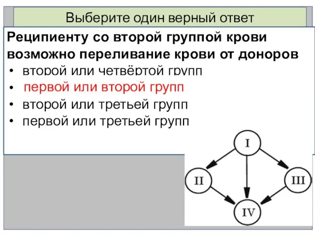 Выберите один верный ответ Реципиенту со второй группой крови возможно переливание