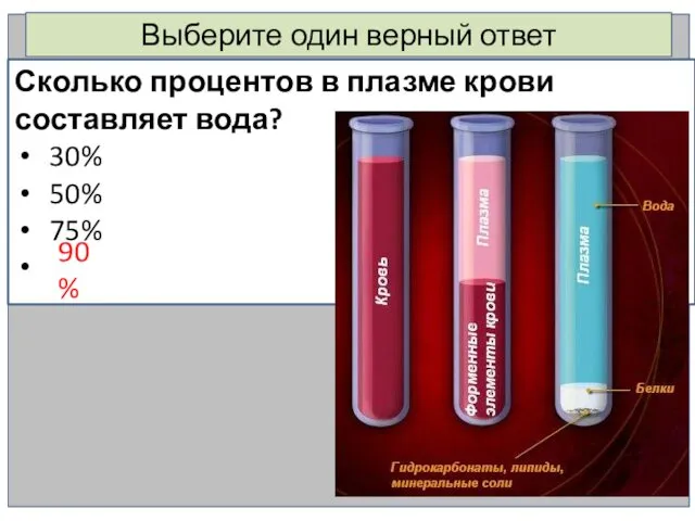 Выберите один верный ответ Сколько процентов в плазме крови составляет вода? 30% 50% 75% 90% Т90%