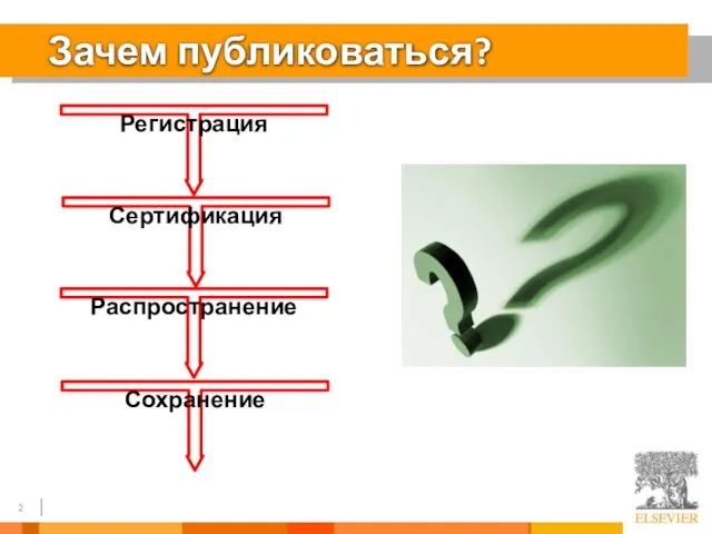 Регистрация Сертификация Распространение Сохранение Зачем публиковаться?