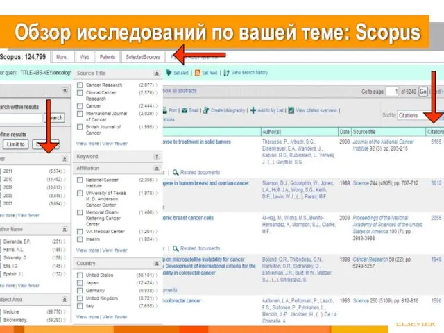 Обзор исследований по вашей теме: Scopus