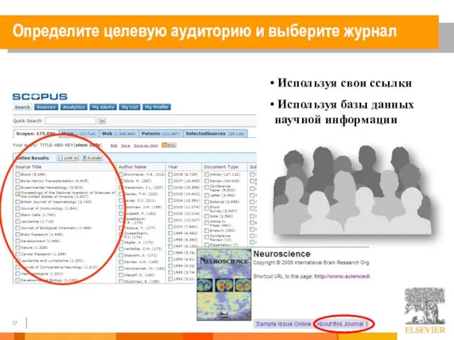 Используя свои ссылки Используя базы данных научной информации Определите целевую аудиторию и выберите журнал