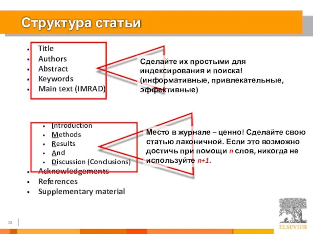 Структура статьи Title Authors Abstract Keywords Main text (IMRAD) Introduction Methods