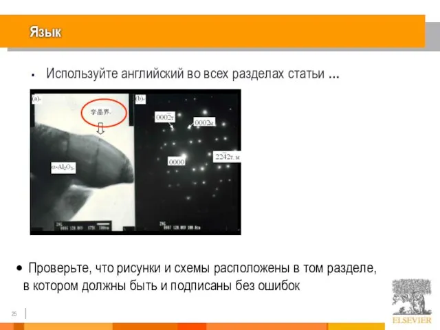 Язык Используйте английский во всех разделах статьи … Проверьте, что рисунки