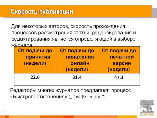 Скорость публикации Для некоторых авторов, скорость прохождения процессов рассмотрения статьи, рецензирования