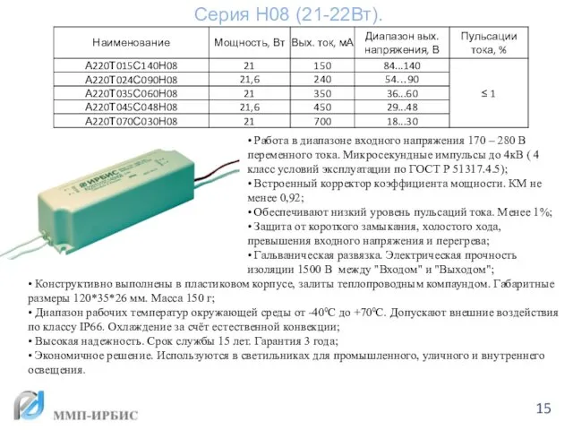 Серия Н08 (21-22Вт). • Работа в диапазоне входного напряжения 170 –