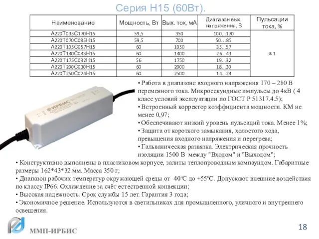 Серия Н15 (60Вт). • Работа в диапазоне входного напряжения 170 –