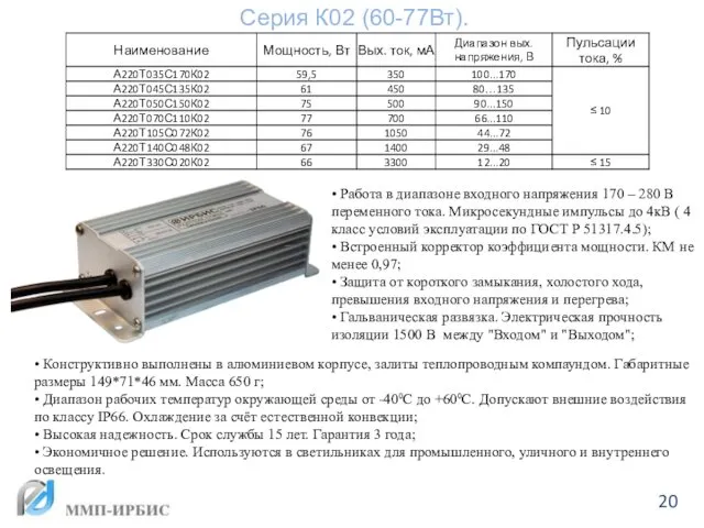 Серия К02 (60-77Вт). • Работа в диапазоне входного напряжения 170 –