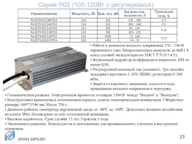 Серия Р03 (100-120Вт с регулировкой). • Работа в диапазоне входного напряжения