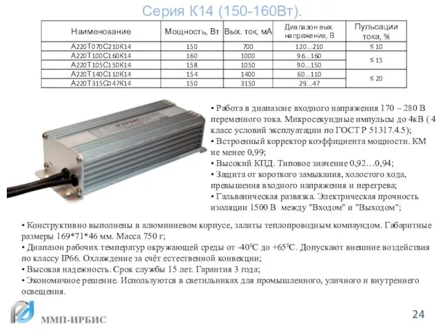 Серия К14 (150-160Вт). • Работа в диапазоне входного напряжения 170 –