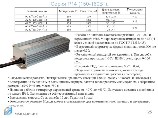 Серия Р14 (150-160Вт). • Работа в диапазоне входного напряжения 170 –