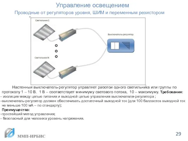 Управление освещением Настенный выключатель-регулятор управляет работой одного светильника или группы по