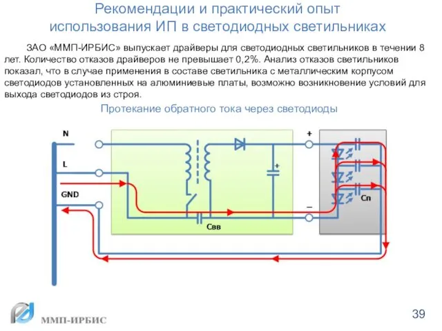 ЗАО «ММП-ИРБИС» выпускает драйверы для светодиодных светильников в течении 8 лет.