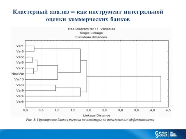 Кластерный анализ – как инструмент интегральной оценки коммерческих банков