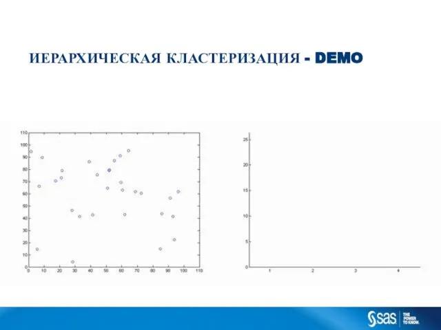 ИЕРАРХИЧЕСКАЯ КЛАСТЕРИЗАЦИЯ - DEMO C op yr i g h t