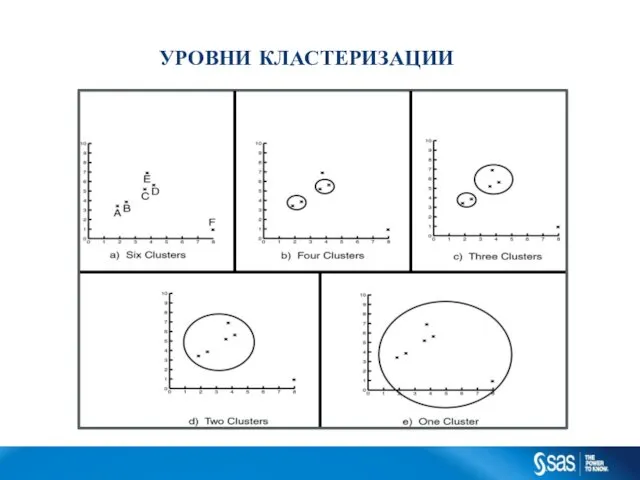 УРОВНИ КЛАСТЕРИЗАЦИИ C op yr i g h t © 2