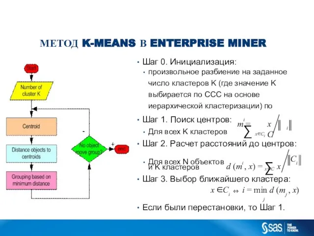 МЕТОД K-MEANS В ENTERPRISE MINER Шаг 0. Инициализация: произвольное разбиение на