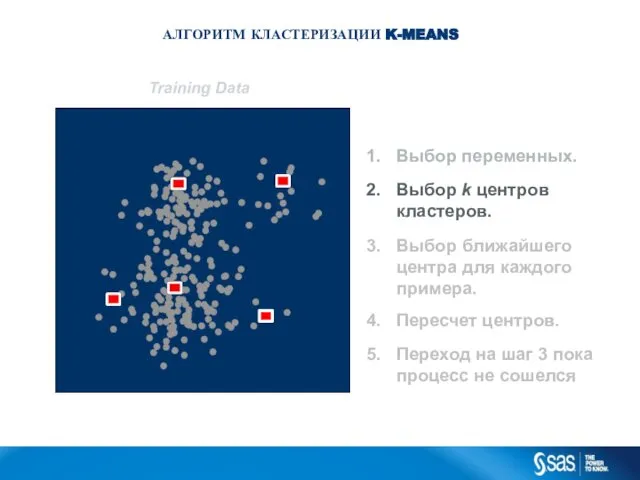 АЛГОРИТМ КЛАСТЕРИЗАЦИИ K-MEANS Training Data Выбор переменных. Выбор k центров кластеров.