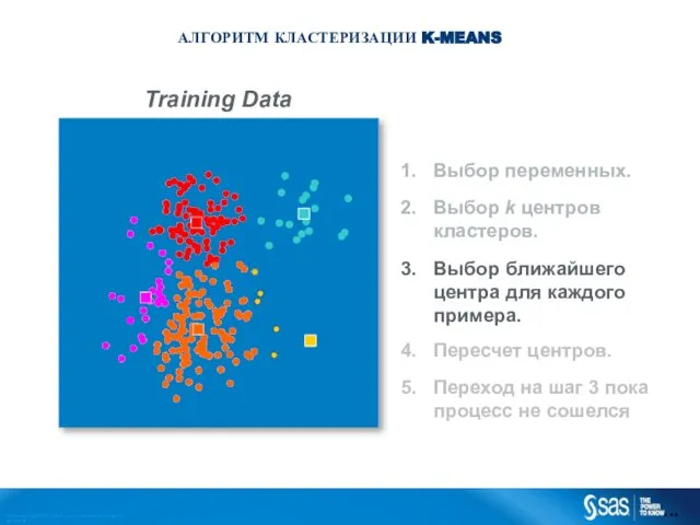 Training Data ... C op yr i g h t ©