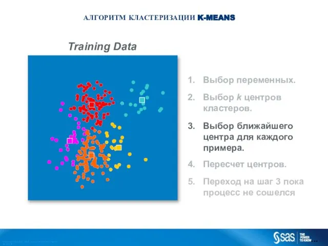 Training Data Выбор переменных. Выбор k центров кластеров. Выбор ближайшего центра