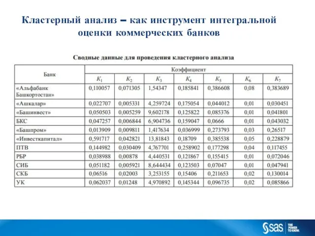 Кластерный анализ – как инструмент интегральной оценки коммерческих банков