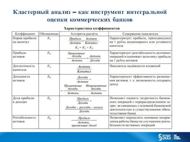 Кластерный анализ – как инструмент интегральной оценки коммерческих банков