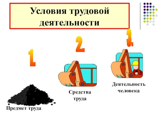 Условия трудовой деятельности