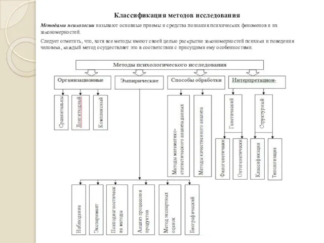 Классификация методов исследования Методами психологии называют основные приемы и средства познания