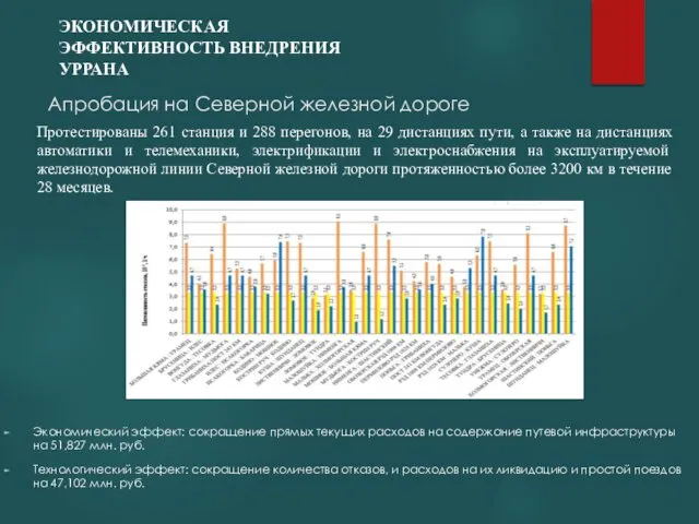 Апробация на Северной железной дороге Экономический эффект: сокращение прямых текущих расходов