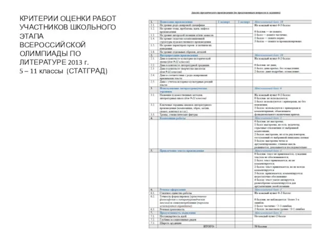КРИТЕРИИ ОЦЕНКИ РАБОТ УЧАСТНИКОВ ШКОЛЬНОГО ЭТАПА ВСЕРОССИЙСКОЙ ОЛИМПИАДЫ ПО ЛИТЕРАТУРЕ 2013
