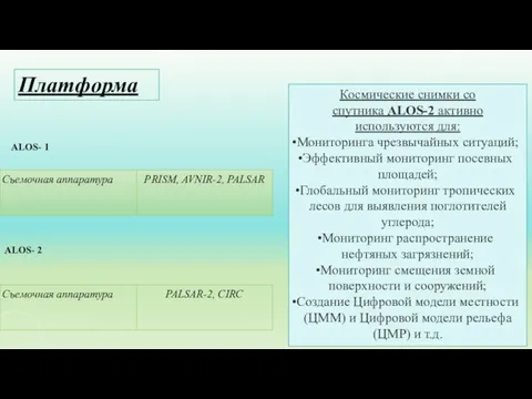 Платформа ALOS- 1 ALOS- 2 Космические снимки со спутника ALOS-2 активно