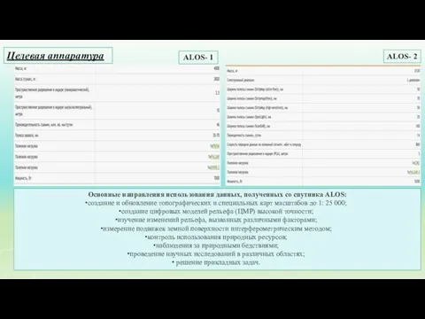 Целевая аппаратура ALOS- 1 ALOS- 2 Основные направления использования данных, полученных