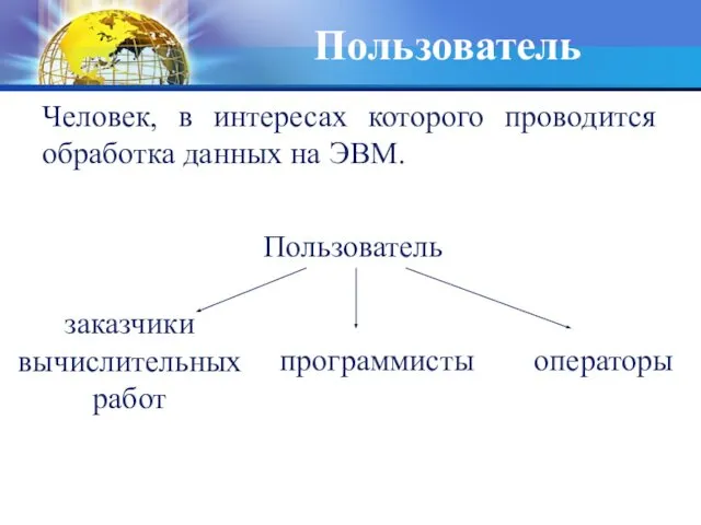 Пользователь Человек, в интересах которого проводится обработка данных на ЭВМ. операторы Пользователь заказчики вычислительных работ программисты