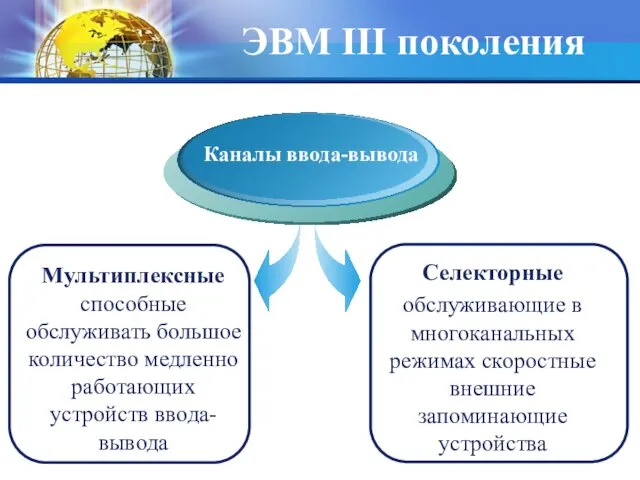 ЭВМ III поколения Мультиплексные способные обслуживать большое количество медленно работающих устройств