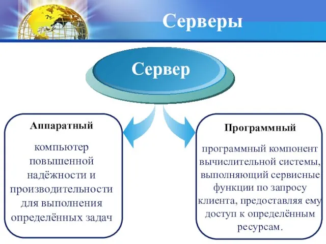 Серверы Аппаратный компьютер повышенной надёжности и производительности для выполнения определённых задач