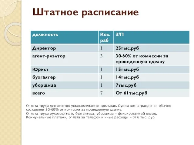 Штатное расписание Оплата труда для агентов устанавливается сдельная. Сумма вознаграждения обычно