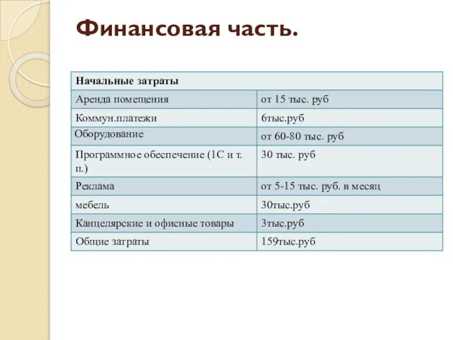 Финансовая часть.