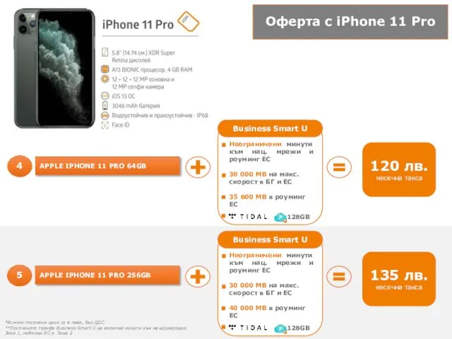 Оферта с iPhone 11 Pro *Всички посочени цени са в лева,