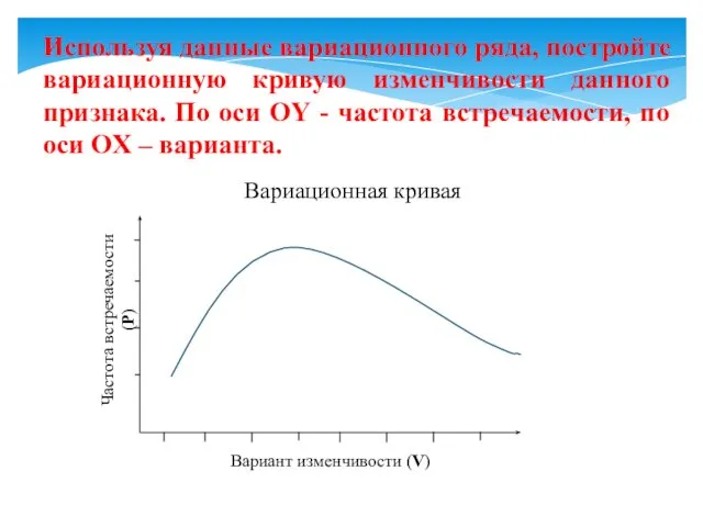 Вариант изменчивости (V) Частота встречаемости (P) Используя данные вариационного ряда, постройте