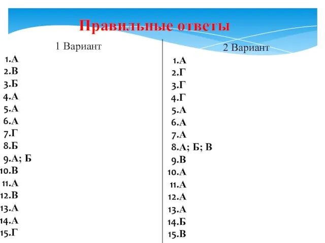 Правильные ответы 1 Вариант А В Б А А А Г