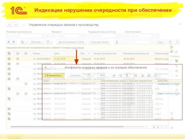 Индикация нарушения очередности при обеспечении