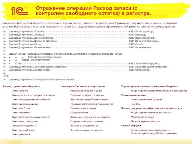 Отражение операции Расход запаса (с контролем свободного остатка) в регистре. Заказы,