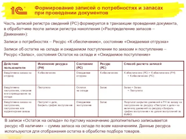 Формирование записей о потребностях и запасах при проведении документов Часть записей